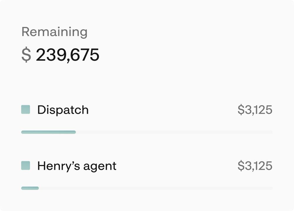 Remaining credit capacity of $239,675 broken down by agent